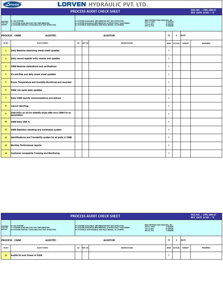 Copy of PROCESS WISE AUDIT Check Sheet | PDF | Audit | Quality ...