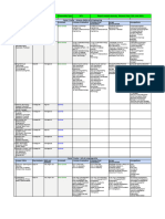 Education + Career - Analysis Summary - Class 12 PCMB