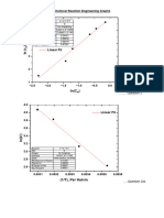 HW 1 Graphs