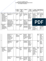 Atp Fase e Biologi Inayah d (1)