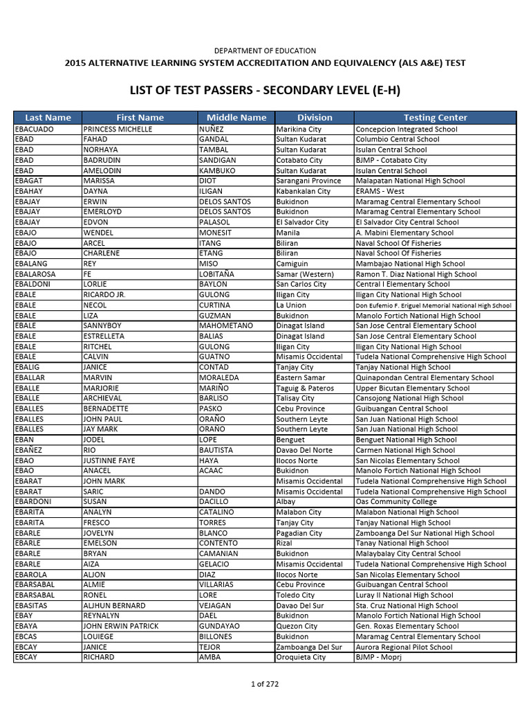 2015 Test Passers Secondary e H | PDF | Secondary Education ...