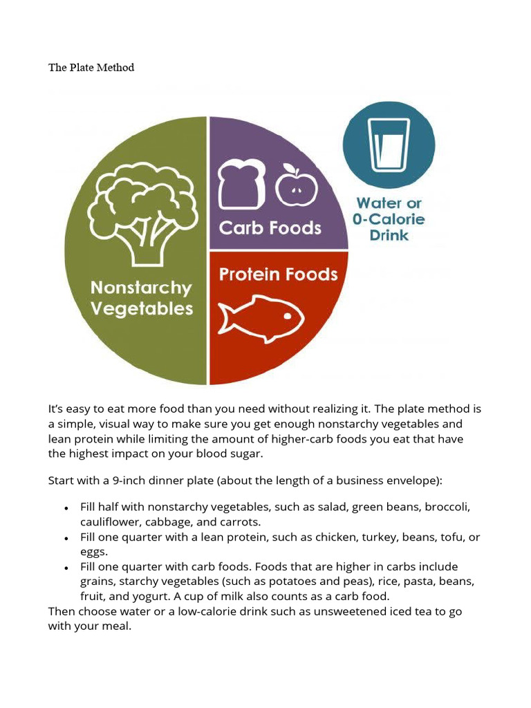 The Plate Method PDF