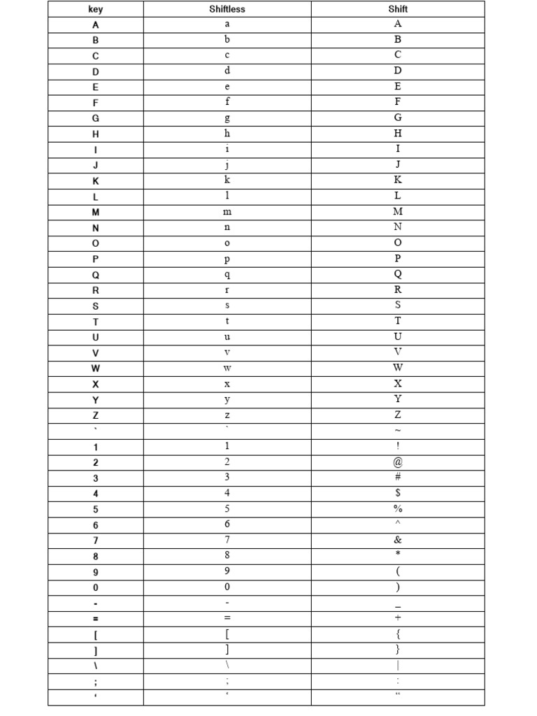 Shivaji Font Keyboard Layout Guide | PDF