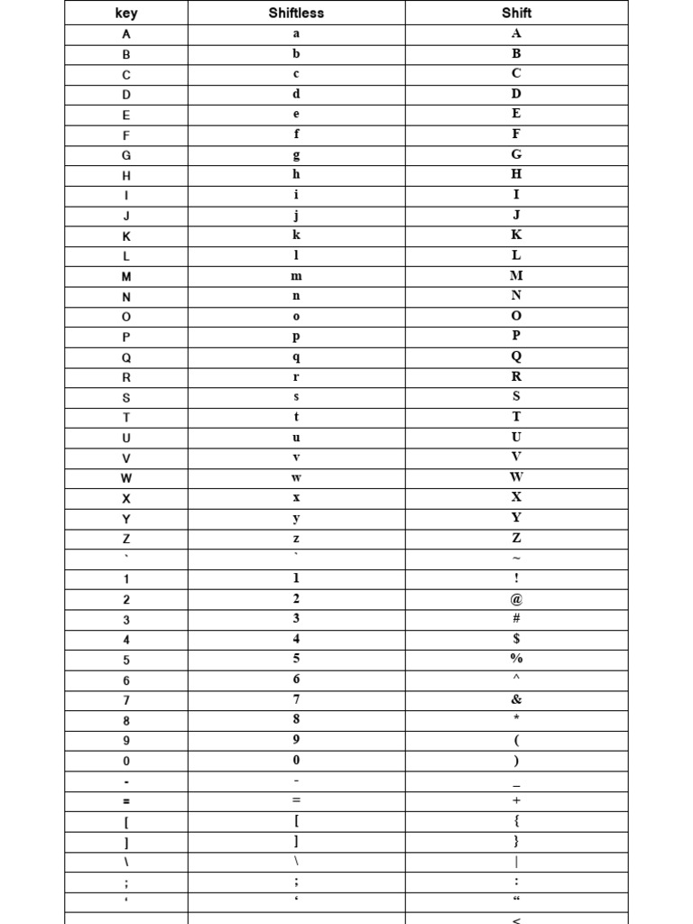 Marathi Keyboard Layout Overview | PDF