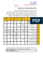 دراسة التعويضات