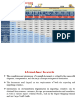 Import Export Terms