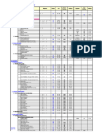 Productivity Chart Sample