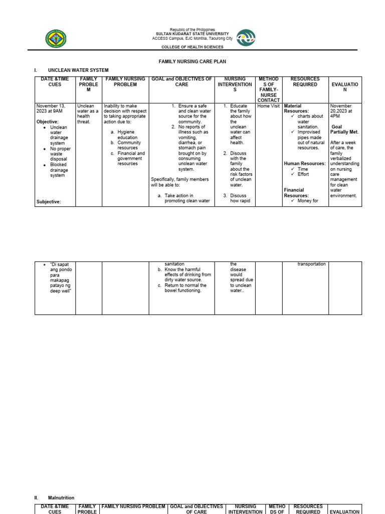 Family Nursing Care Plan For Malnutrition