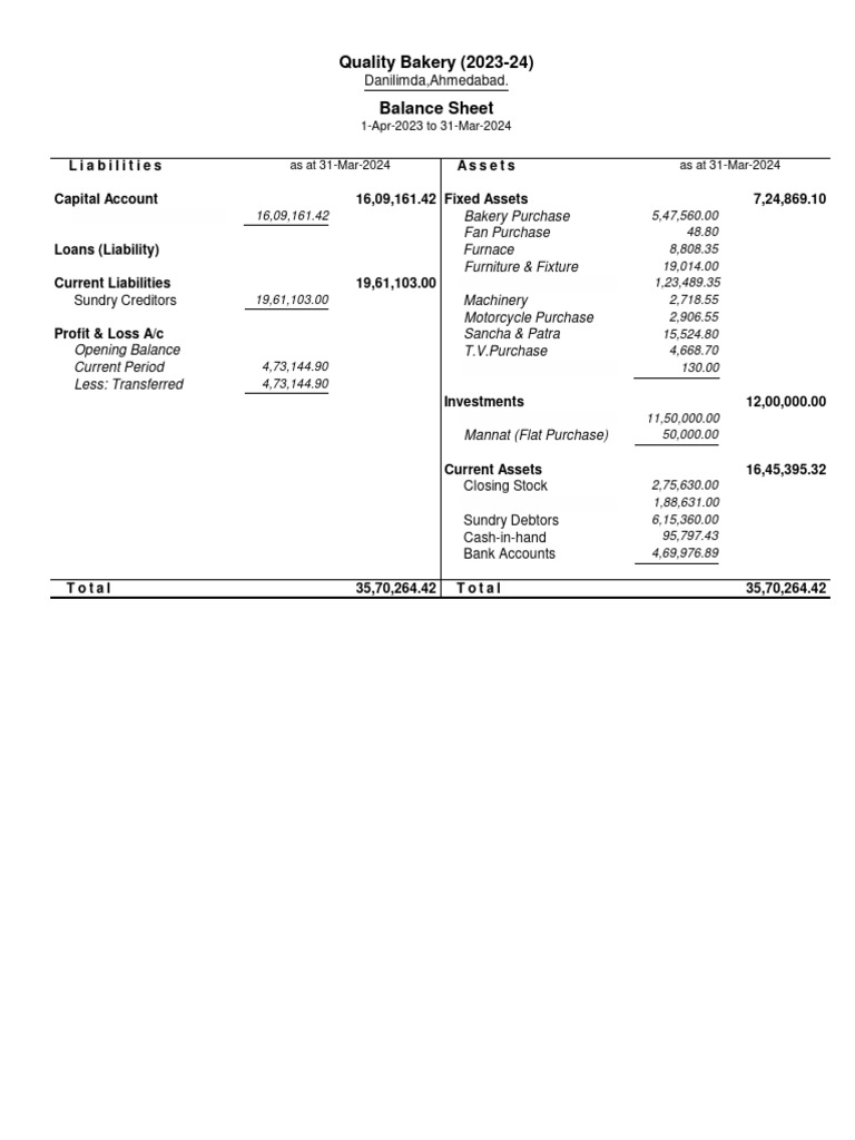 Balance Sheet Quality Bakery PDF