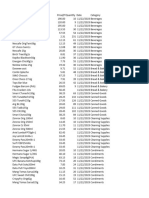 READY TO IMPORT Database MYSQL Example