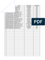 Data e Kinerja PD Uptd SDN 24 Batangase