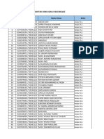 Daftar Peserta SDN 24 Batangase