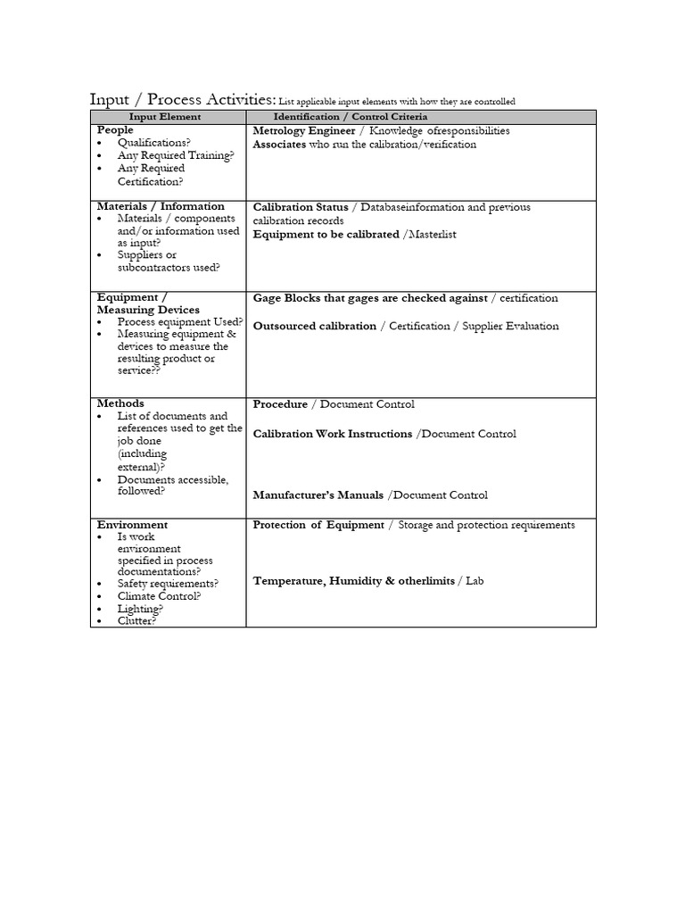 Calibration and Verification InHouse PDF