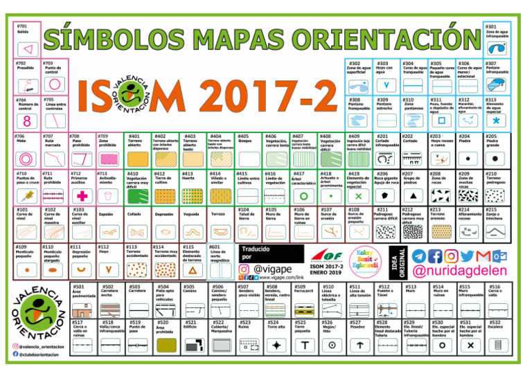 Simbolos Mapas Orientacion Isom 2017 2 | PDF