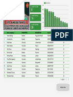 Peserta DTD Xii GP Ansor Kab. Gorontalo