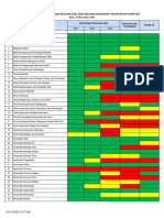 Ceklist Dokumen Mra, Rap, Revisi PK 2023