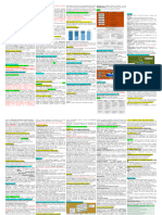 Audit SI Cheat Sheet