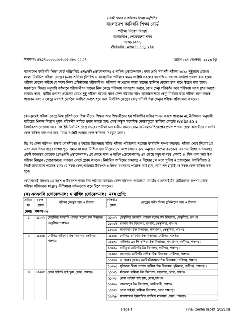 Vocational School List | PDF