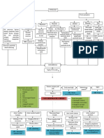 LP Pathway NHS 2