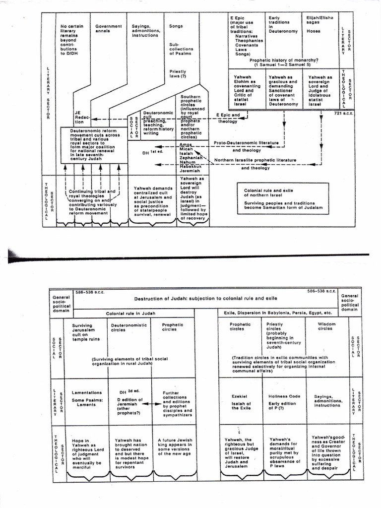 gottwald-periodisasi-pl-dan-intertestamentum-details-0002-pdf