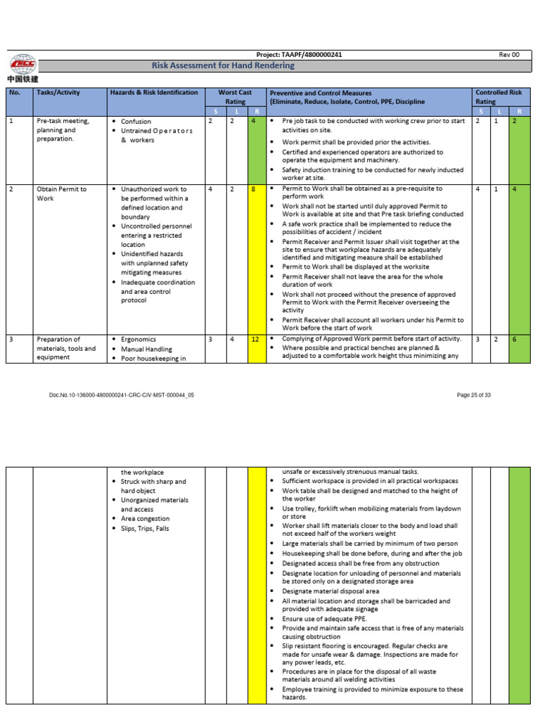 Risk Assessment for Hand Rendering Safety | PDF | Personal Protective ...