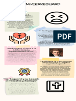 Kierkeguard Infografia