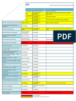 Reporte de Rutas Provinciales 22-11-2023