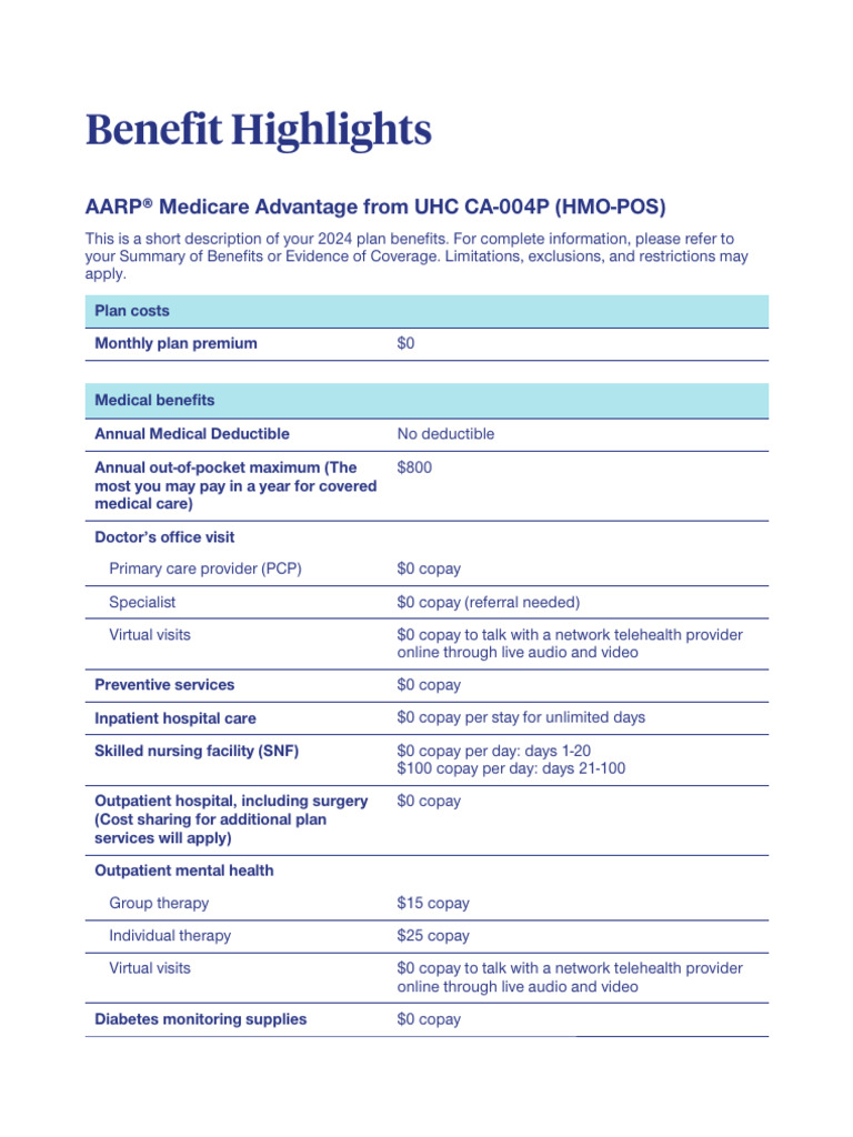 AARP UHC 2024 Benefit Highlights LA 004P Focus PDF Prescription