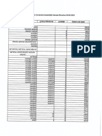 Lista Functiilor La Nivelul Avr La 30.09 .2022