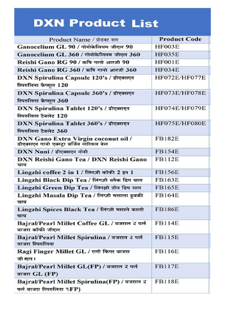Instapdf in DXN Product Price List 634 PDF