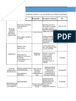 Cronograma de Actividades y Presupuesto General