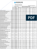 Brokerage Structure: Skyes & Ray Equities (I) Limited