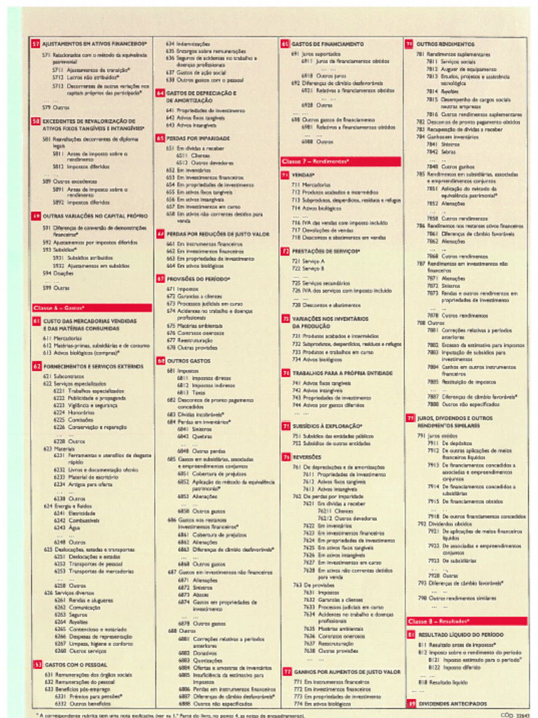 C digo de contas pdf