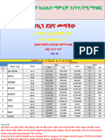 Ammarr No. 2 OCTOBER - 2016 Monthly Planning Report