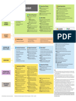 UN Charter System