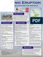 Volcanic Eruption Actions For Airports