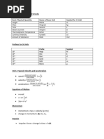 Physics Formulas