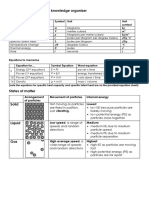 Particle Knowledge Organiser Sep Sci