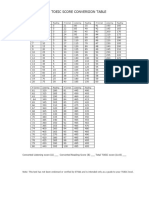 Toeic Test Conversion Table