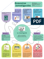 Momentos de La Investigación EJE 1