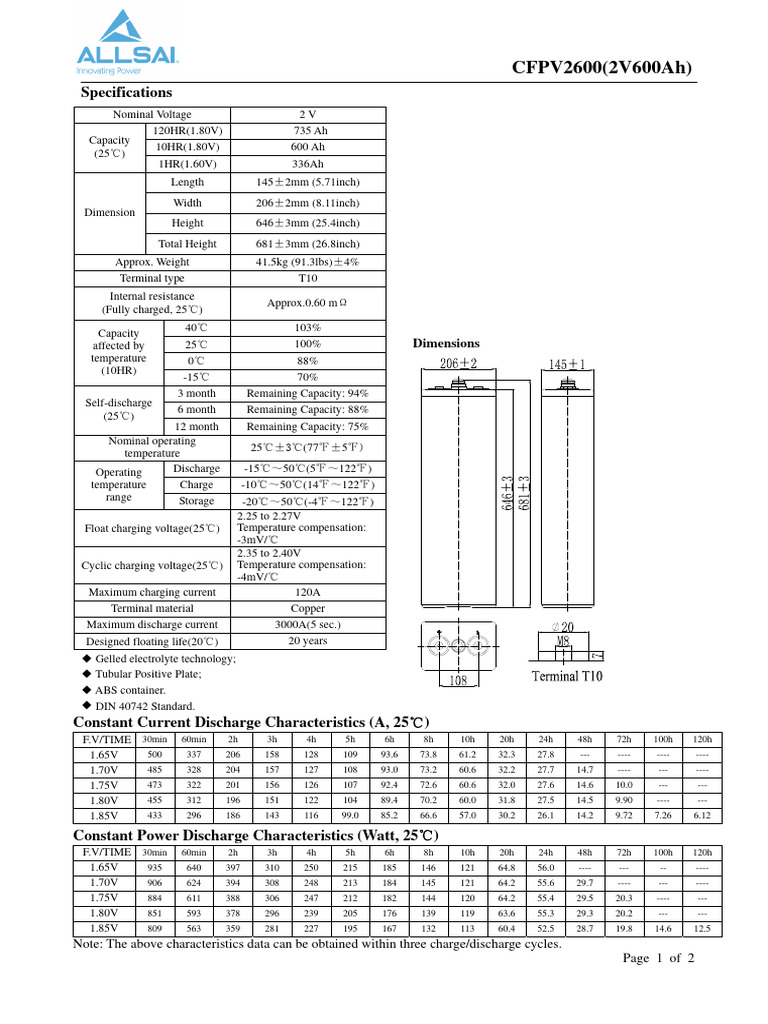 CFPV2600 PDF Materials Science Quantity