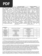 Activity 1 Smoking Poor Dietary Habits Sedentary Lifestyle