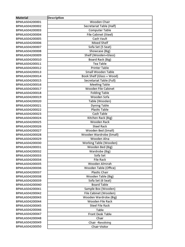 Asset Material Updated Material Master Pdf Personal Computers