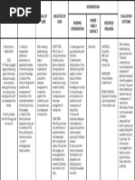 FNCP Malnutrition