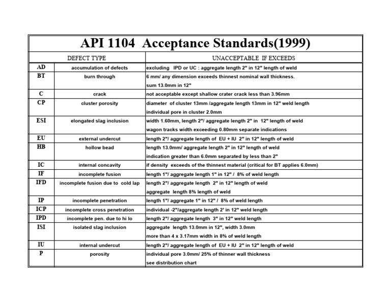 API 1104 RT Acceptance | PDF