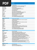 Download Drupal 7 Theming Cheat Sheet by Meryem Haki SN68646266 doc pdf