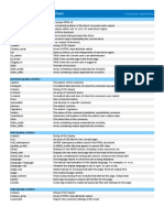 Drupal 7 Theming Cheat Sheet