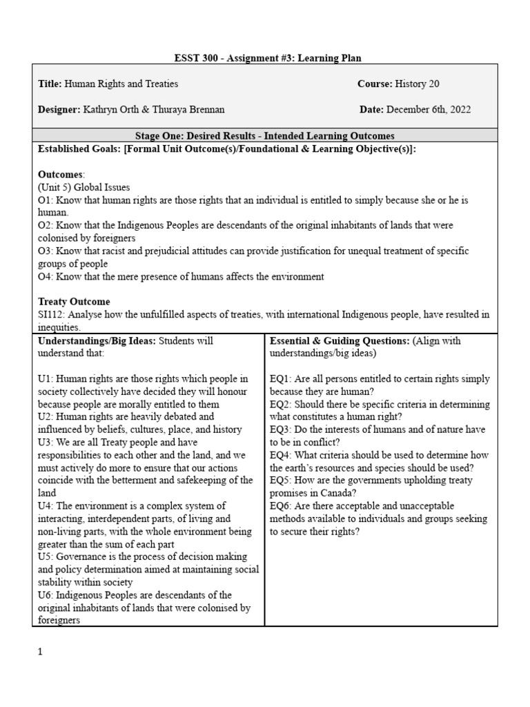 Human Rights Learning Plan Overview | PDF | Rights | Human Rights