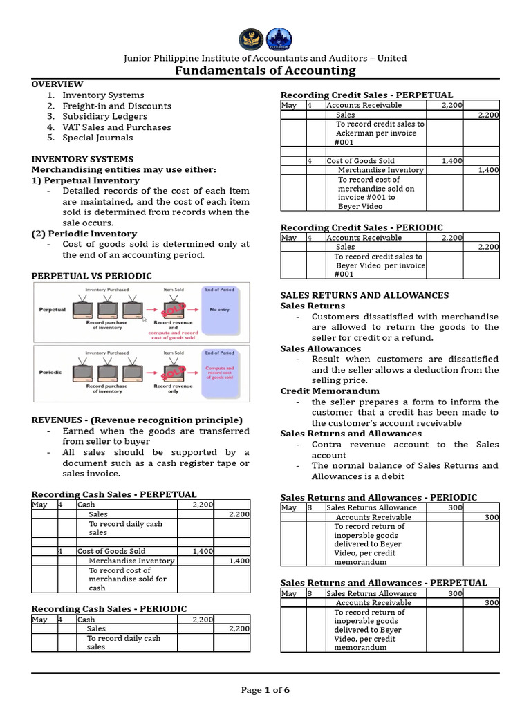 Fundamentals of Accounting Overview | PDF | Debits And Credits | Invoice