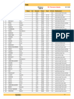 Classements Individuels